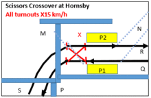 Rail Scissors Crossovers Hornsby NSW.png
