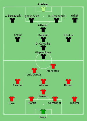 Liverpool vs CSKA Moscow 2005-08-26.svg