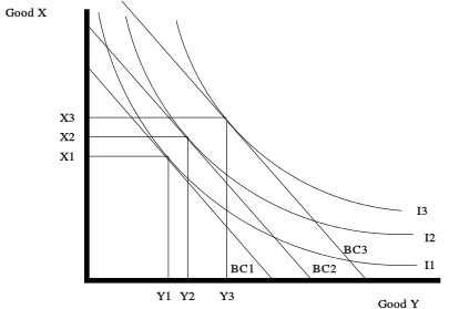 link to shifting income of consumer and quantity of goods consumed as a result
