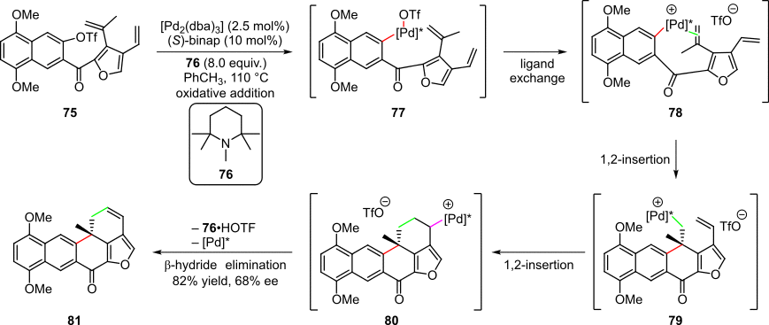 Scheme 16. Palladium-catalyzed Heck cascade in the enantioselective synthesis of (+)-xestoquinone
