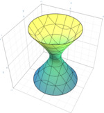 Circular Hyperboloid Of One Sheet Quadric.png