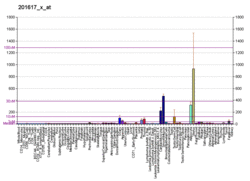 PBB GE CALD1 201617 x at fs.png