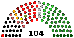 SENATE after 2018 by election.svg