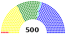 LX Legislatura de la Camara de Diputados.svg