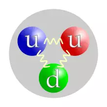 Quark structure proton.svg