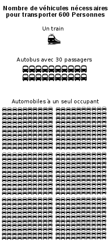 Transports600.svg