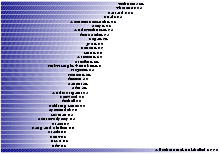 Contents of galleries on vinylengine.com