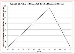 Work 40 retire 20.jpg