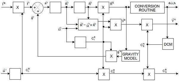 INS Equations Flow diagram.JPG