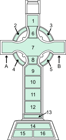 Key to the panels on the east face of the Cross.