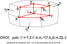 Face-Centered Orthorhombic Lattice type 1 (Brillouin zone).png