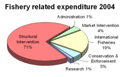 Fisheryexpenditure2004.png