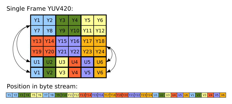 Yuv420.svg