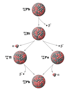 Diagram with compound balls representing nuclei and arrows.