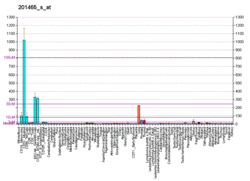 PBB GE JUN 201465 s at fs.png