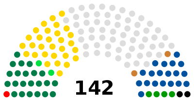 Parliament of Syria 1954.svg