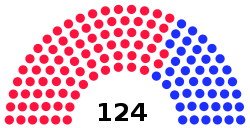 Composition of the South Carolina House of Representatives