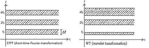 Analysis of three superposed sinusoidal signals.jpg