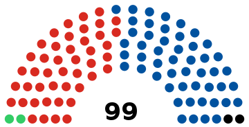 NZ Parliament Make-Up 1993.svg