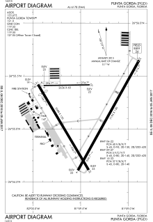 FAA airport diagram