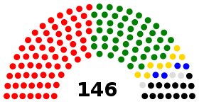 Parliament of Sierra Leone diagram.svg