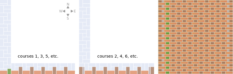 Brickwork dbl flem 1.5 thickness.svg