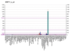 PBB GE CCND1 208711 s at fs.png