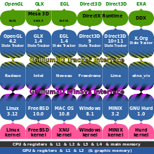 Driver example matrix