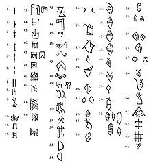 List of known Linear Elamite characters.jpg