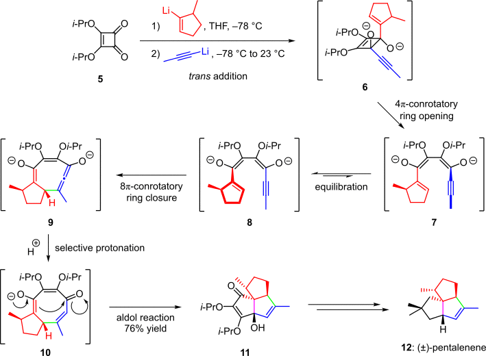 Scheme 2. Cascade reaction in the total synthesis of (±)-pentalenene