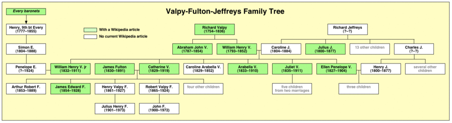ValpyFJ tree.png