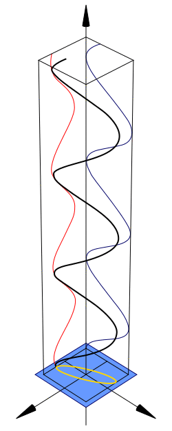 Elliptical polarization diagram