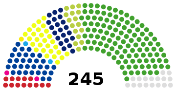 Japon Chambre des conseillers 2019.svg