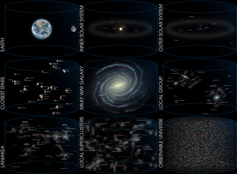 Location of Earth (3x3-English Annot-smaller).png