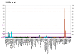 PBB GE ABCB1 209994 s at fs.png