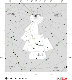 Chart showing star positions and boundaries of the Ursa Minor constellation