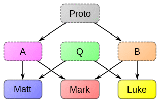 Synoptic Theory MS en.svg