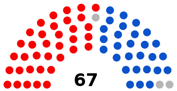 Parliament of Malta
