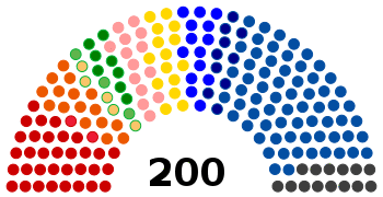 1992 Czech legislative election.svg