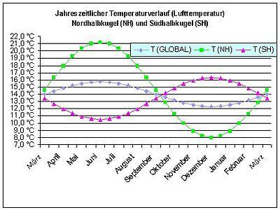 Surface air temperature global.jpg