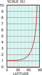 Mercator scale plot.svg