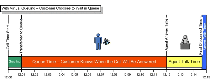 Effect of Virtual Hold 2.jpg