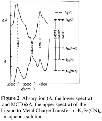 Example C term figure 2.png
