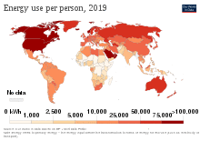 Countries such as the U.S. and Canada use twice as much energy per capita as Japan or western Europe, and 100 times as much energy per capita as some African countries.