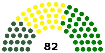 Somaliland Chambre des representants 2005.svg