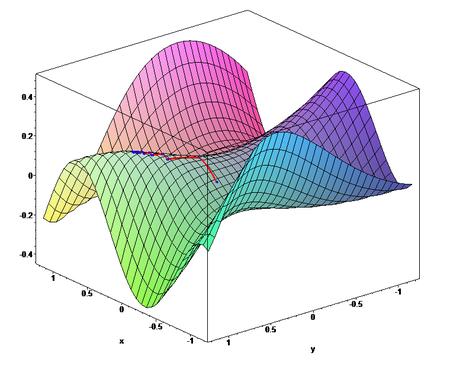 The gradient descent algorithm in action. (2: surface)