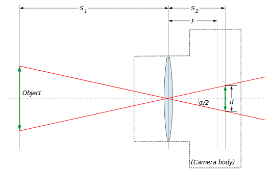 Lens angle of view.svg