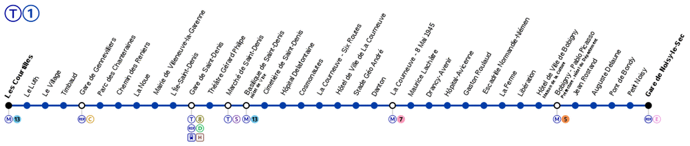 Schematic map of Line T1