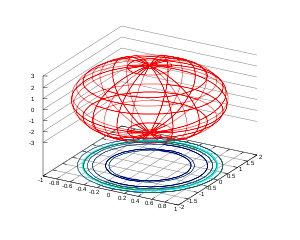 3D rendering of an ellipsoid by gnuplot