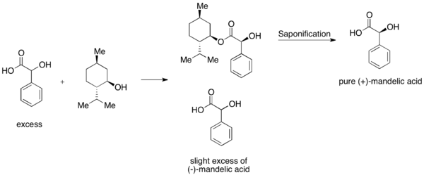 Kinetic resolution of mandelic acid with (-)-menthol.png